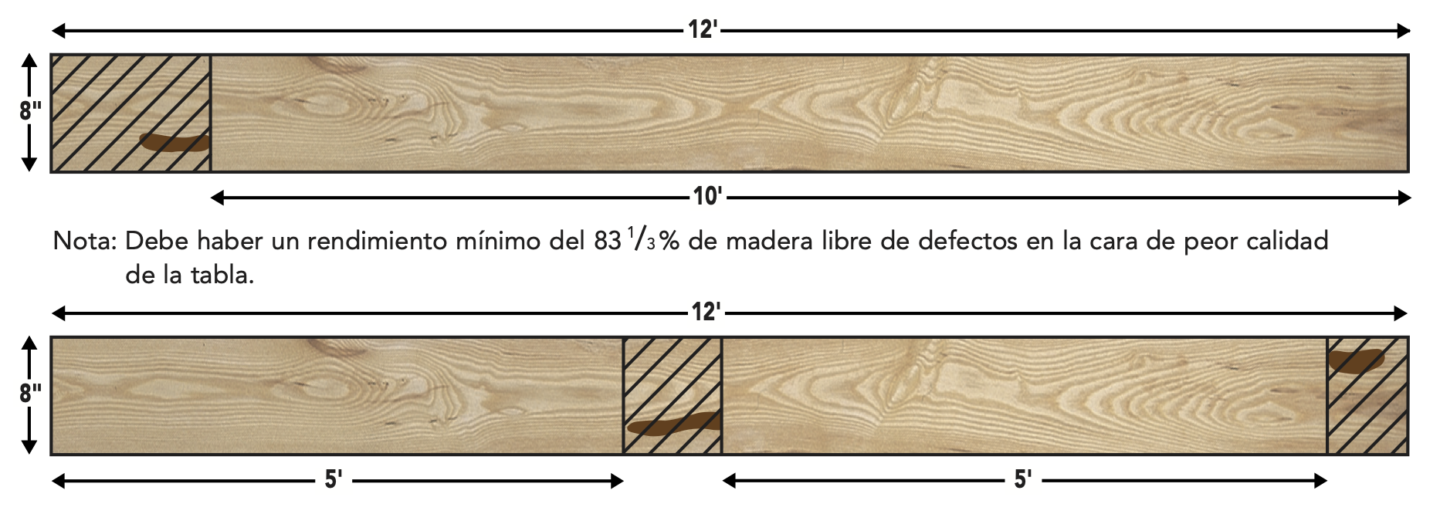 calidad de madera FAS